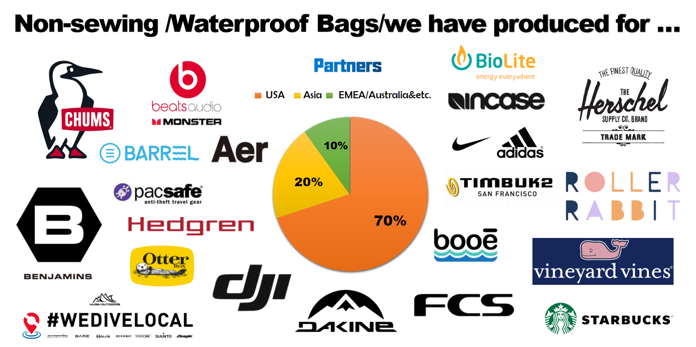 Brands produced Brands produced